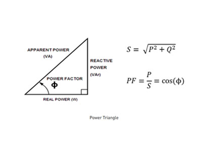 power factor correction