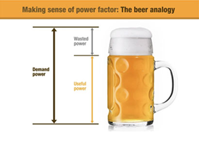 power factor correction