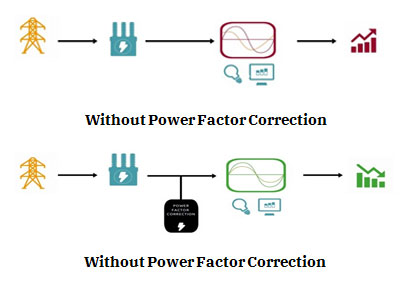 power factor correction